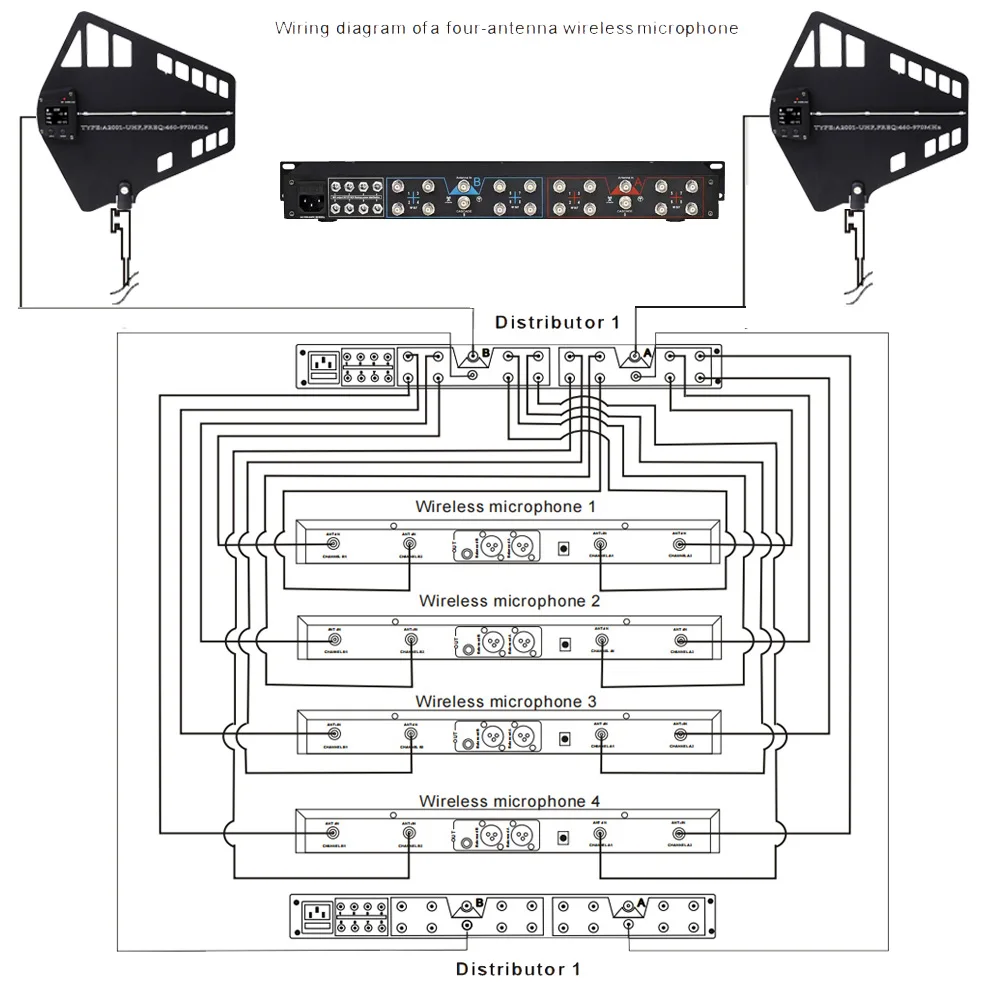 Paulkitson UA90-A2001 Wireless Microphone Antenna Combiner 18 Channel Antenna Distribution System RF Signal Booster 450-970MHz