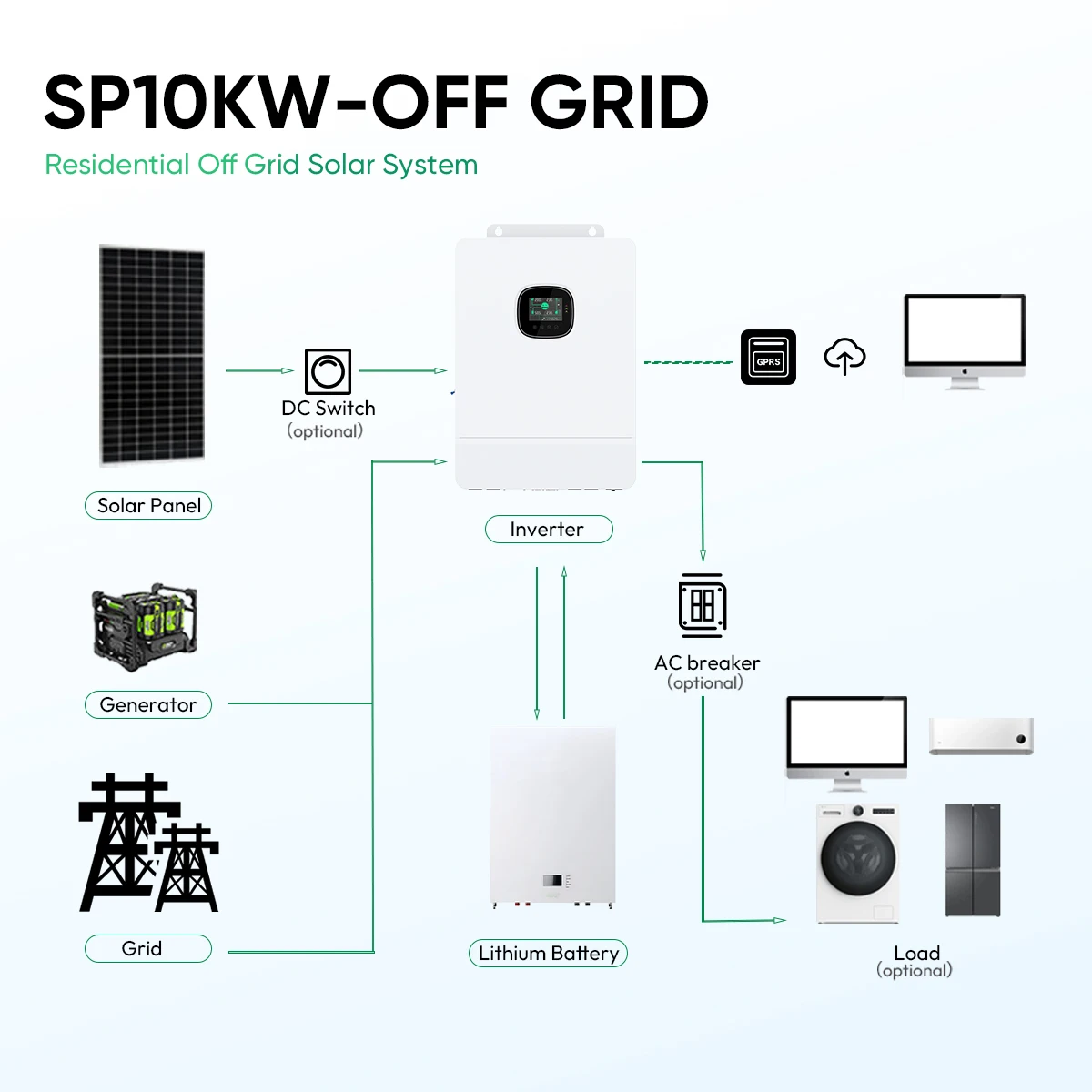 Sunpal US Standard Solar Hybrid System 6kW 10kW 12kva Offgrid Solar System with Battery Storage for Homes