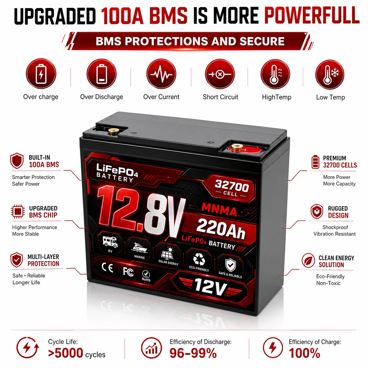 12V 200Ah 220Ah baterai lithiu - Ups Power Supply Outdoor ulasan dan harga