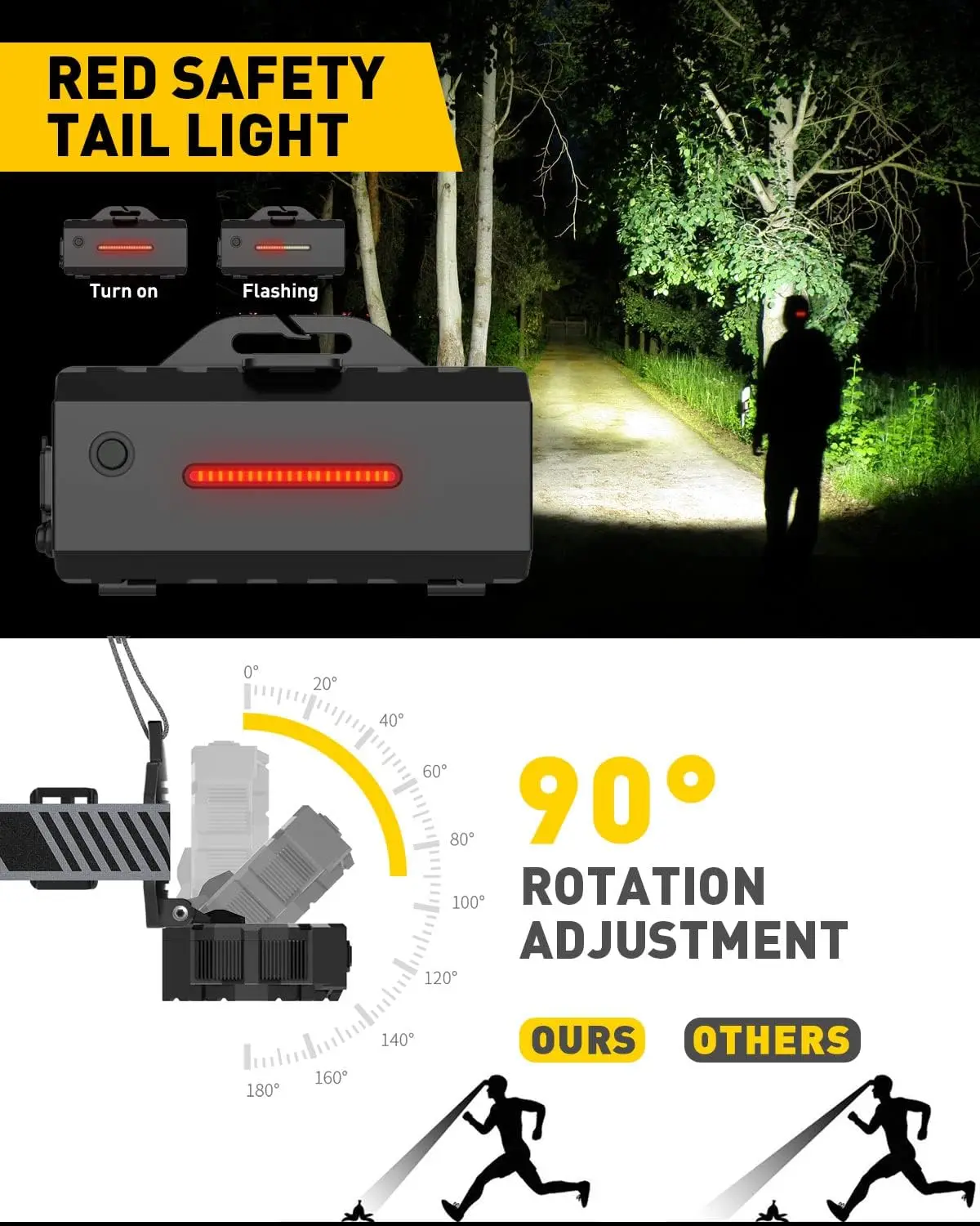 Rechargeable 10 LED Headlamp Flashlight with White Red Lights Head Lamp Light Outdoor Camping Cycling Running Fishing Headlight