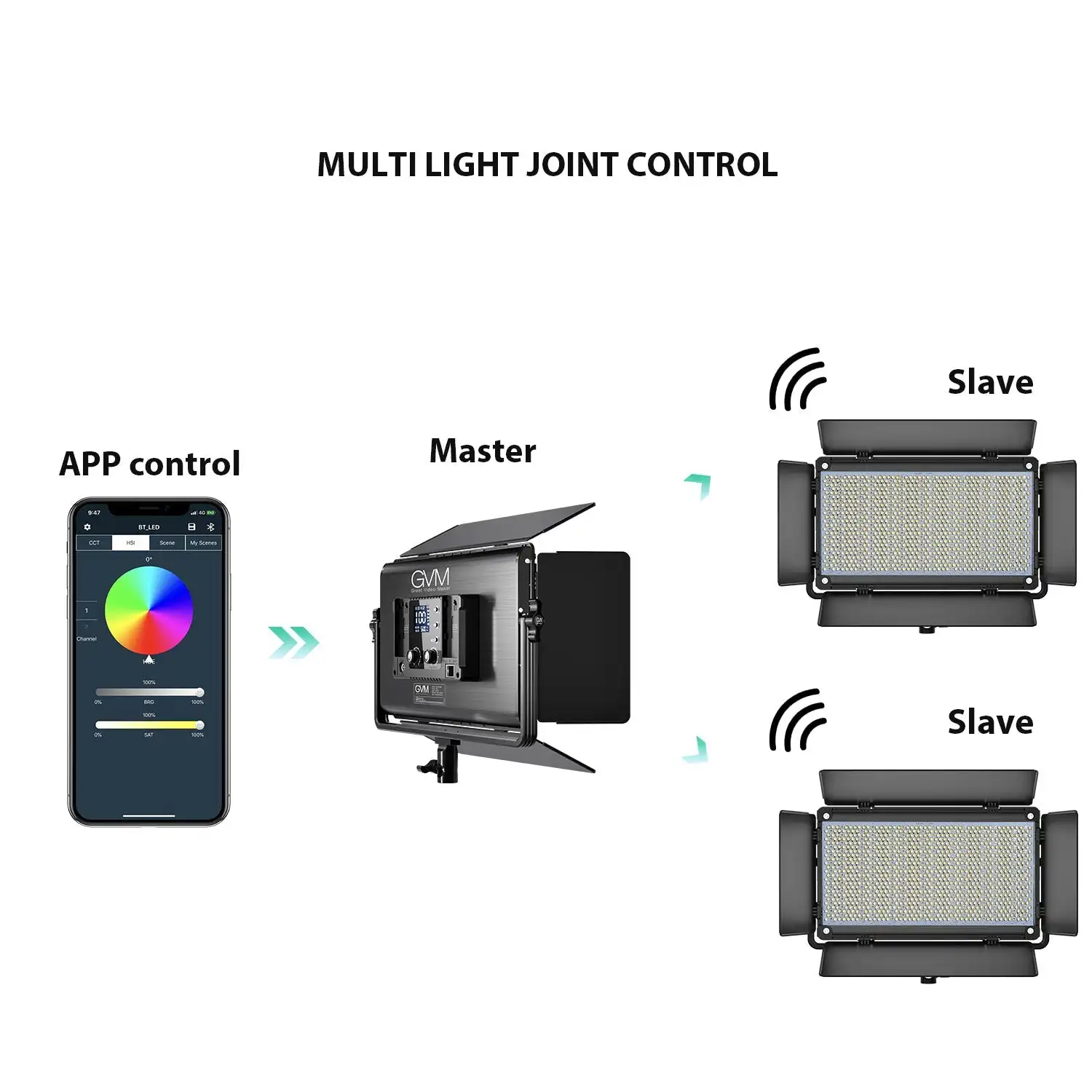 GVM RGB Series LED Video Light Photography Lighting Panel Light with APP Control for YouTube Studio