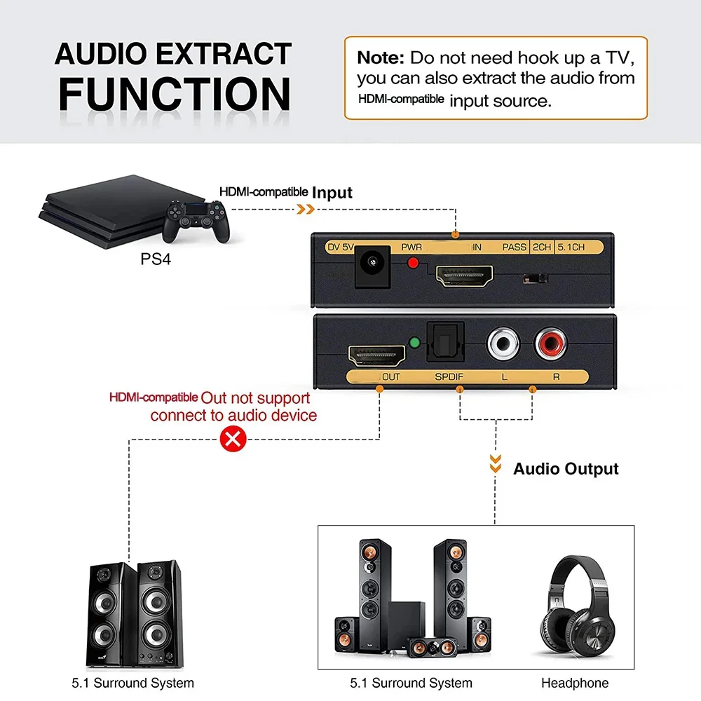 Аудио экстрактор преобразователь HD в HD + аудио (SPDIF + RCA L/R Stereo) для Fire Stick Xbox PS5 Поддержка 3D для HDCP2.2 18Gpbs