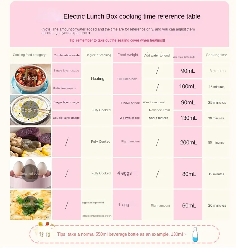 หม้อหุงข้าวไฟฟ้าแบบพกพา220V กล่องอุ่นอาหารกลางวันไฟฟ้าอัตโนมัติหม้ออาหารนึ่งหม้อหุงข้าวอเนกประสงค์สำหรับใช้ในบ้าน