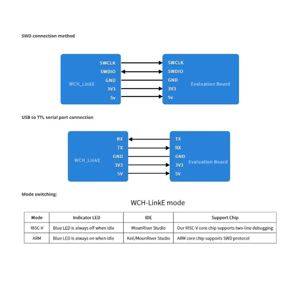 WCH Link Online Download Debugger Architecture MCU/SWD Interface 1 Serial Port to USB