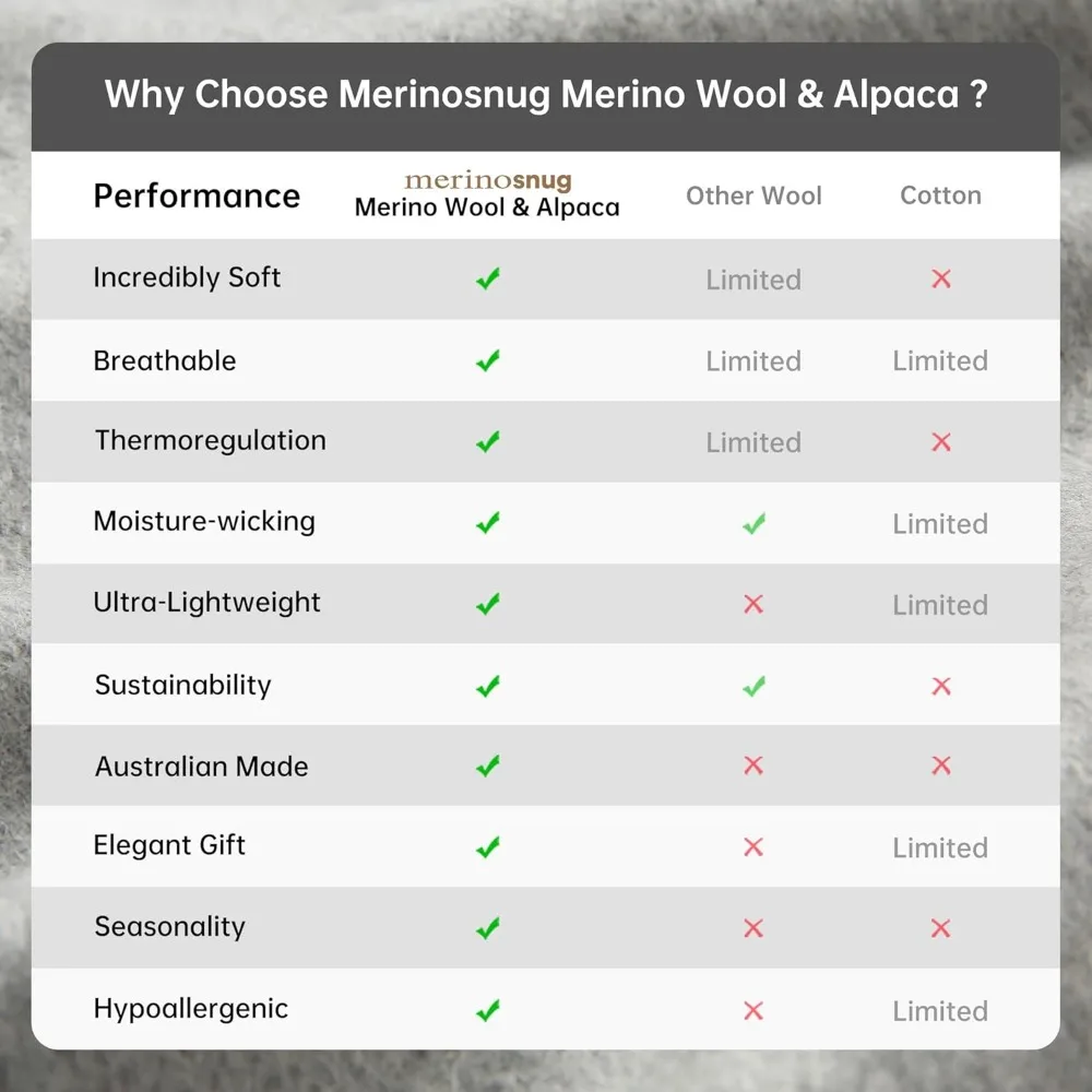 Châle de luxe en mélange de laine mérinos et d'alpaga, enveloppe souple semblable au cachemire pour femme, grande écharpe de voyage, cadeau idéal