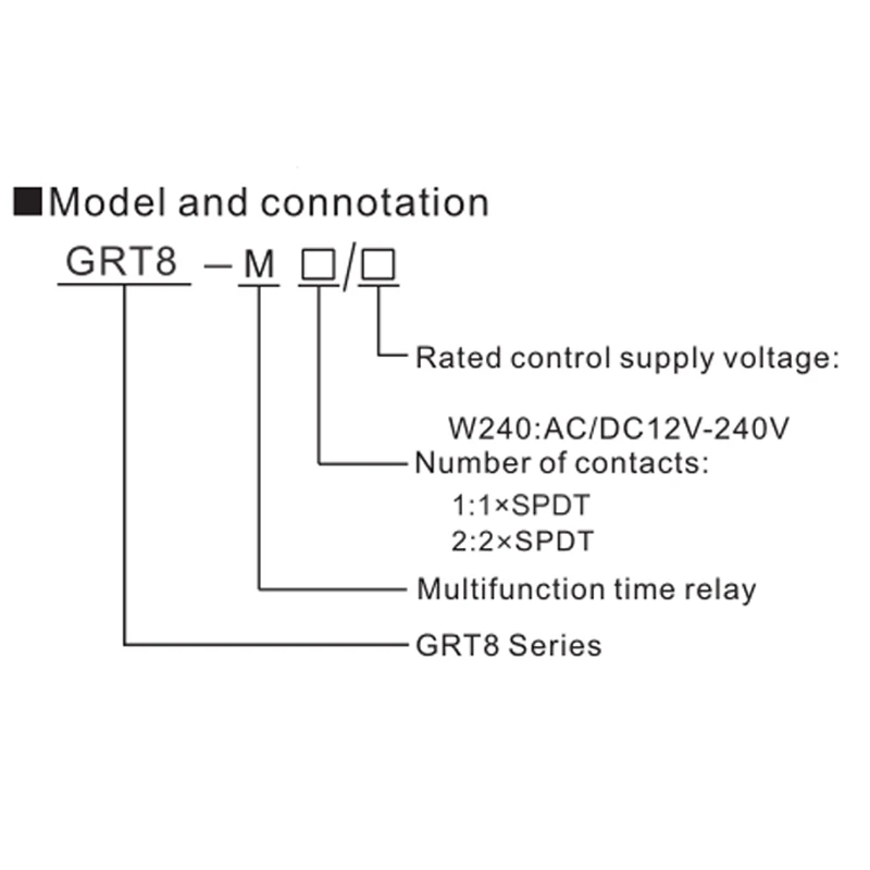 GEYA GRT8-M1 On Off Time Delay Relay 16A AC/DC12V-240V Multifunction Din Rail Automatic Timer Relay