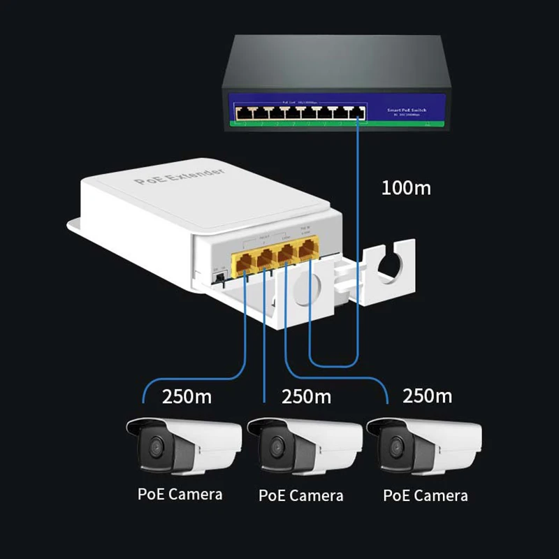 Extensor Gigabit POE ++ de 4 puertos para exteriores, repetidor de interruptor POE 1 en 4 salidas con extensor IEEE802.3af/at/bt de 1000Mbps para