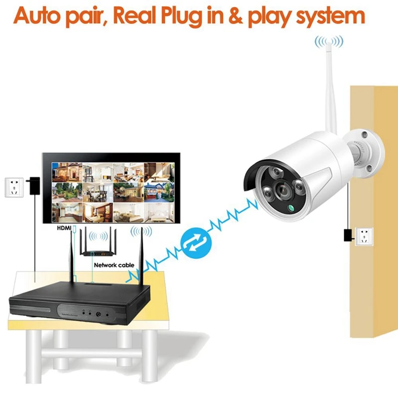 10CH H.265 HD 5MP 3MP 1080P Wireless NVR Recorder Only For Eseecloud Wifi CCTV CAMERA IPPRO APP, Easy To Use Durable