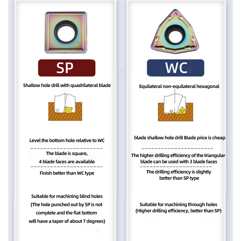 Kakarot U Broca WC inserção WC SP tipo Inserção de Metal Duro para Fast U Broca WCMT04 WCMT05 WCMT06 WCMT08 para U Broca inserção de carboneto