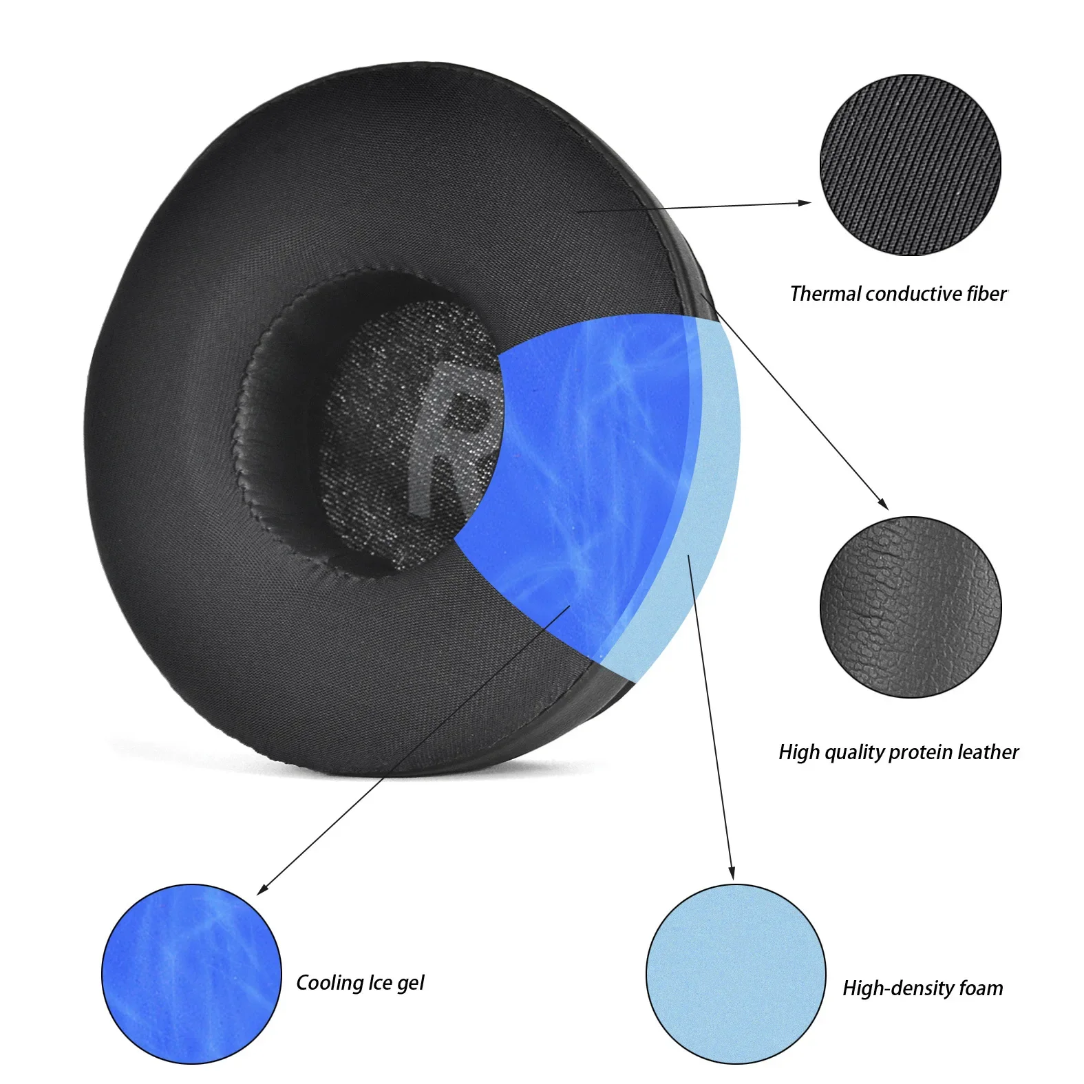 

Cooling Gel Earpads Replacement For JBL Tune 450BT 460BT 500BT 510BT 520BT 660NC JR 300BT/JR300/JR 310BT/JR310 Headphone 70mm