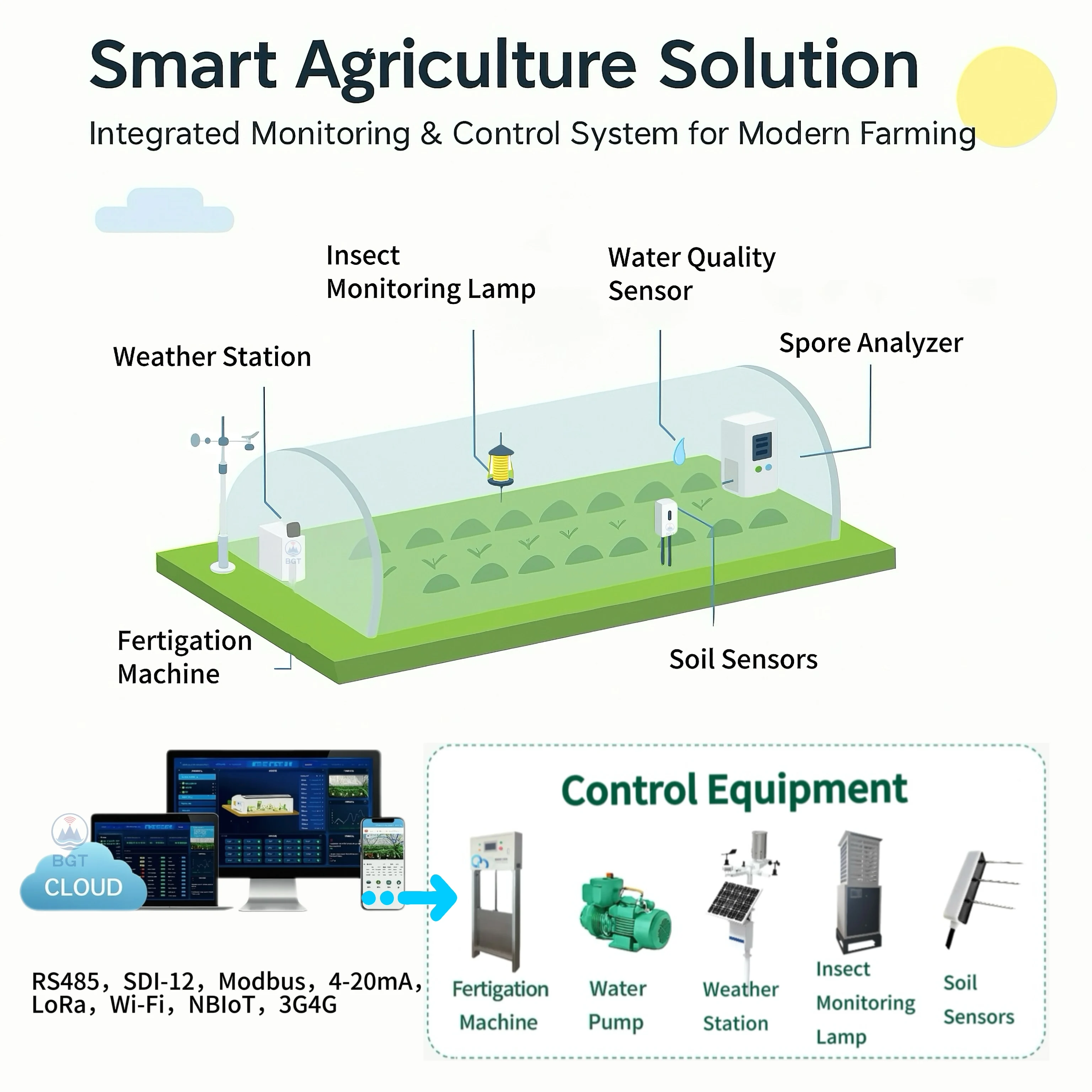 Industrial Digital Analog 4-20mA 0-2v RS485 Simple Temperature and Moisture Soil Moisture Content Detection