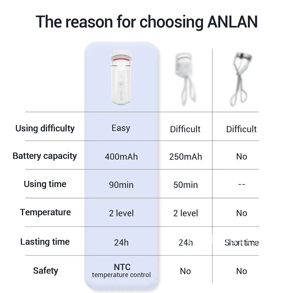 ANLAN Electric Heated Eyelash Curler Long-Lasting Curl Rechargeable Electric Eye Lash Perm Eyelashes Clip Portable Makeup Tool