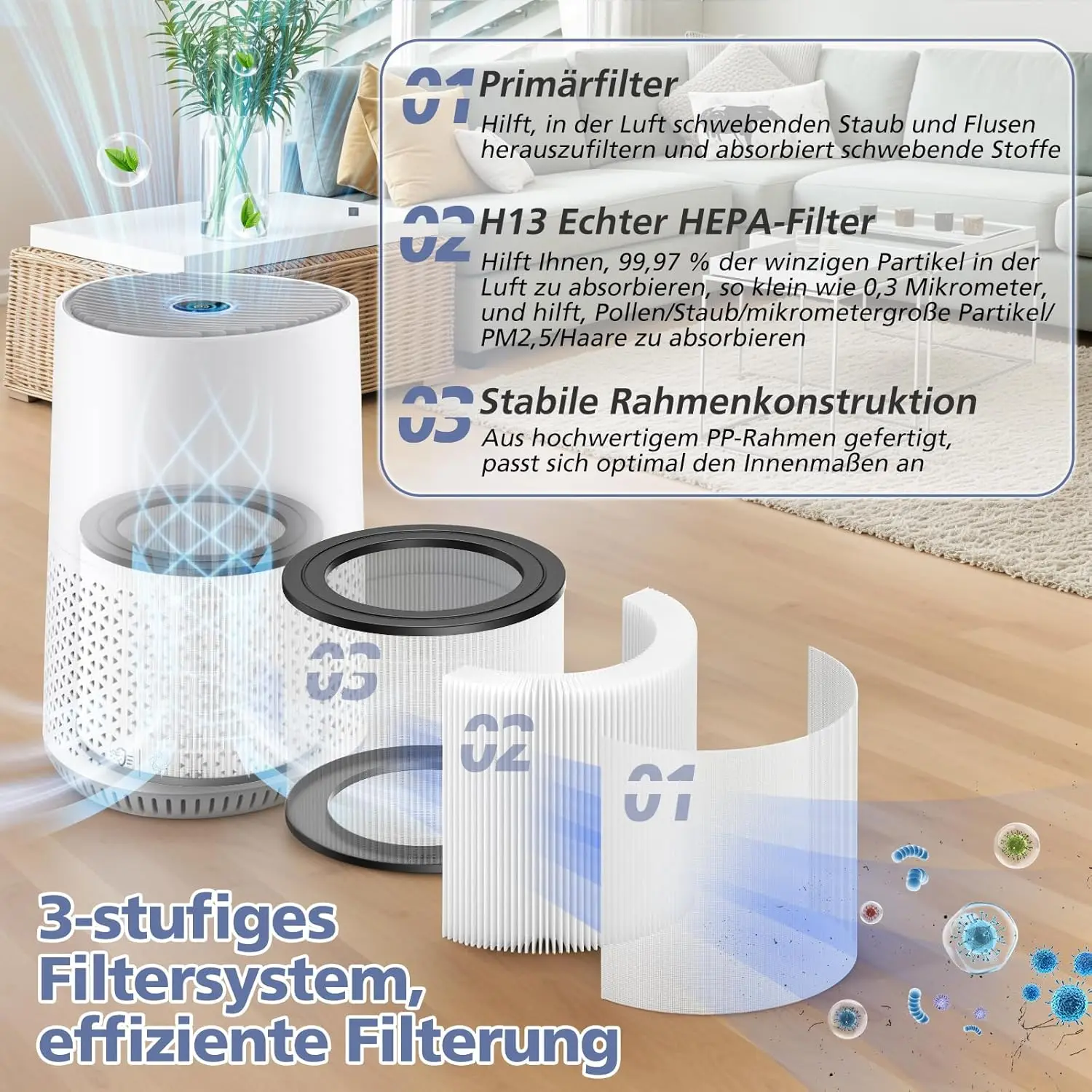 FY0611/30 Replacement HEPA Filter for Philips Air Purifier AC0650 AC0651