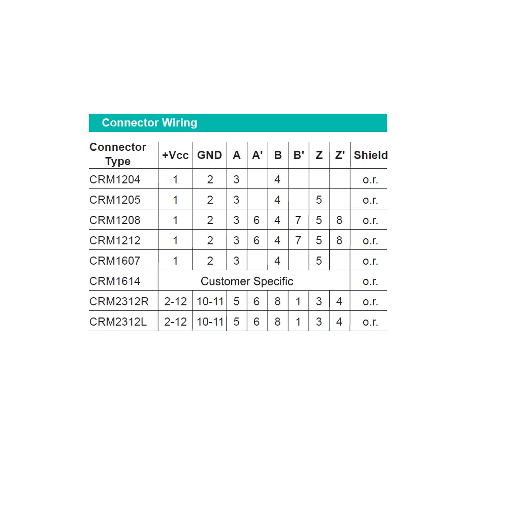 High Quality Optical Encoder CNC Machine Rotary Incremental Pulse Encoder with Motor Connectors CE Approved