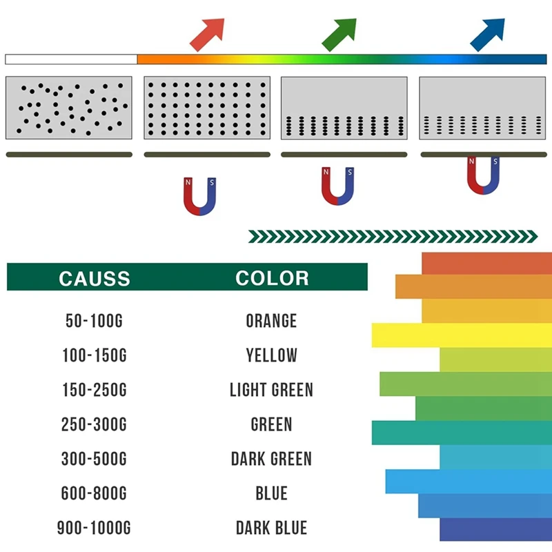 Pellicola di visualizzazione magnetica, visualizzatore di campo magnetico per progetti scientifici, recupero riutilizzabile e automatico