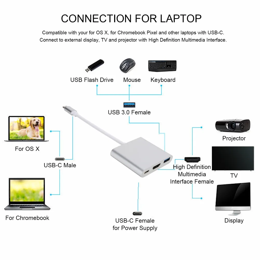 

TypeC to HD Compatible USB PD 3 in 1 Type-C Hub USD3.0 & PD 100W 4K Output TypeC Docking Station USB C Multiport Adapter
