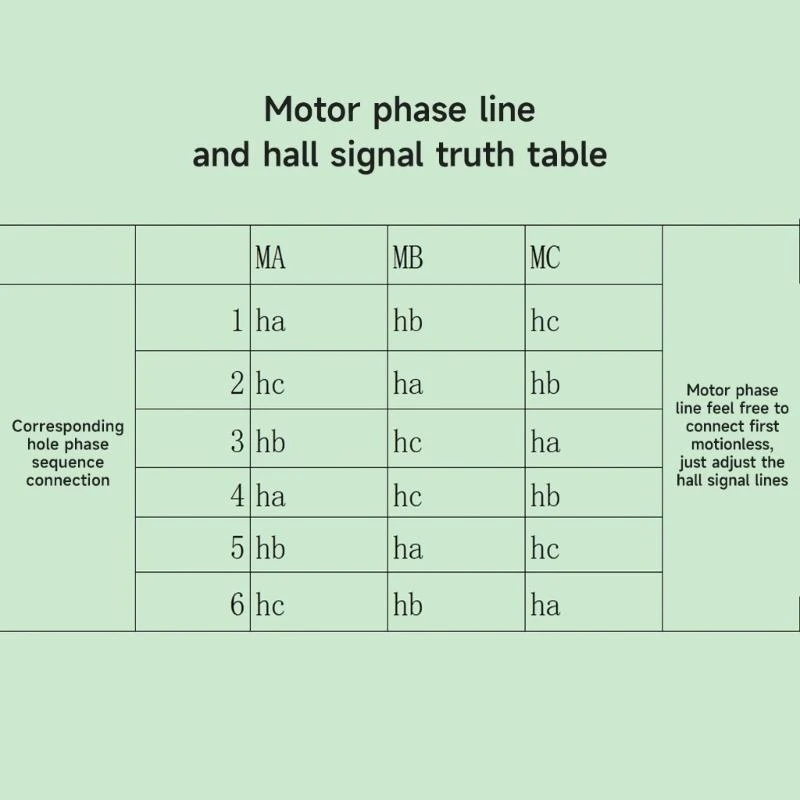 

652F DC6-60V 400W BLDC Three-Phase Brushless Motor Controller PWM Hall Motor Control Driver Board Quick Installation Metal