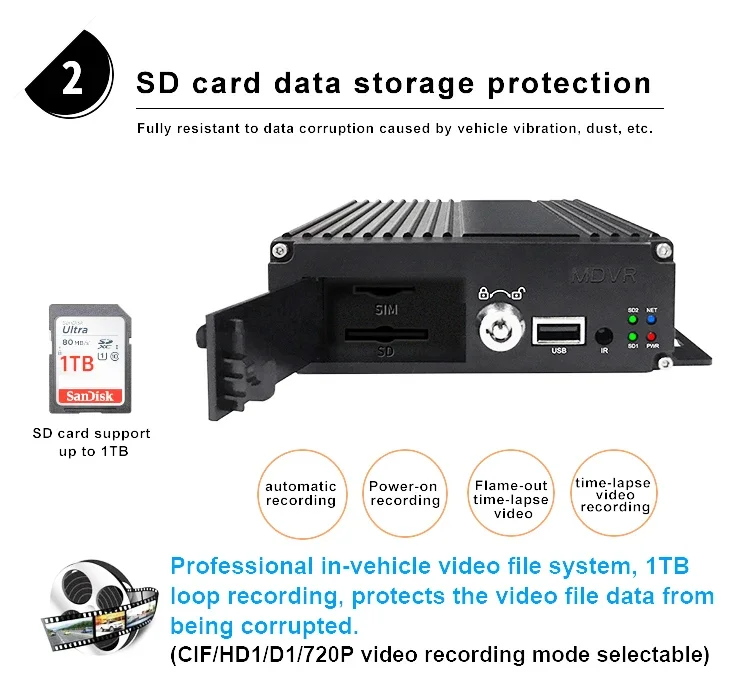 車両追跡システム SDカード 4ch MDVR 4G GPS WIFI ワイヤレスモバイルデジタルビデオレコーダー モバイルDVR