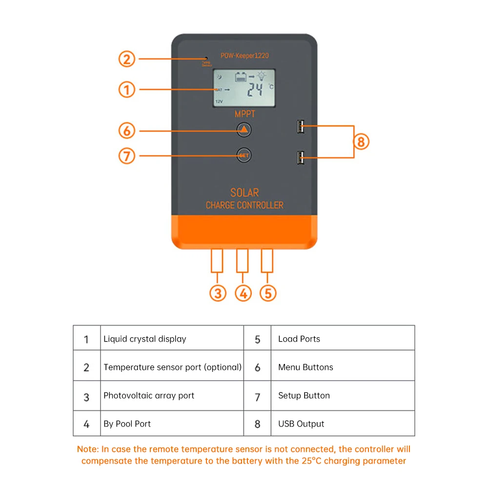 Imagem -04 - Mppt-carregador Controlador Solar 12v 24v 30 a 20a Lcd Porta Usb Dupla Regulador de Tensão do Painel Solar Controlador de Armazenamento de Energia pv