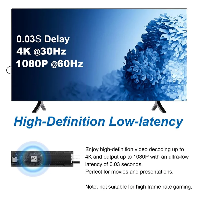 

【Top Picks】Wireless -Compatible Transmitter & Receiver, 5G Wireless -Compatible Extender Kit, 4K Decode 1080P Output