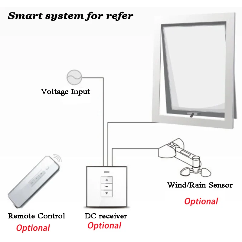 Chain Window Actuator OR Tuya Wifi Window Opener Automatic Skylight Auto Open Window Close Smart Life Home automation