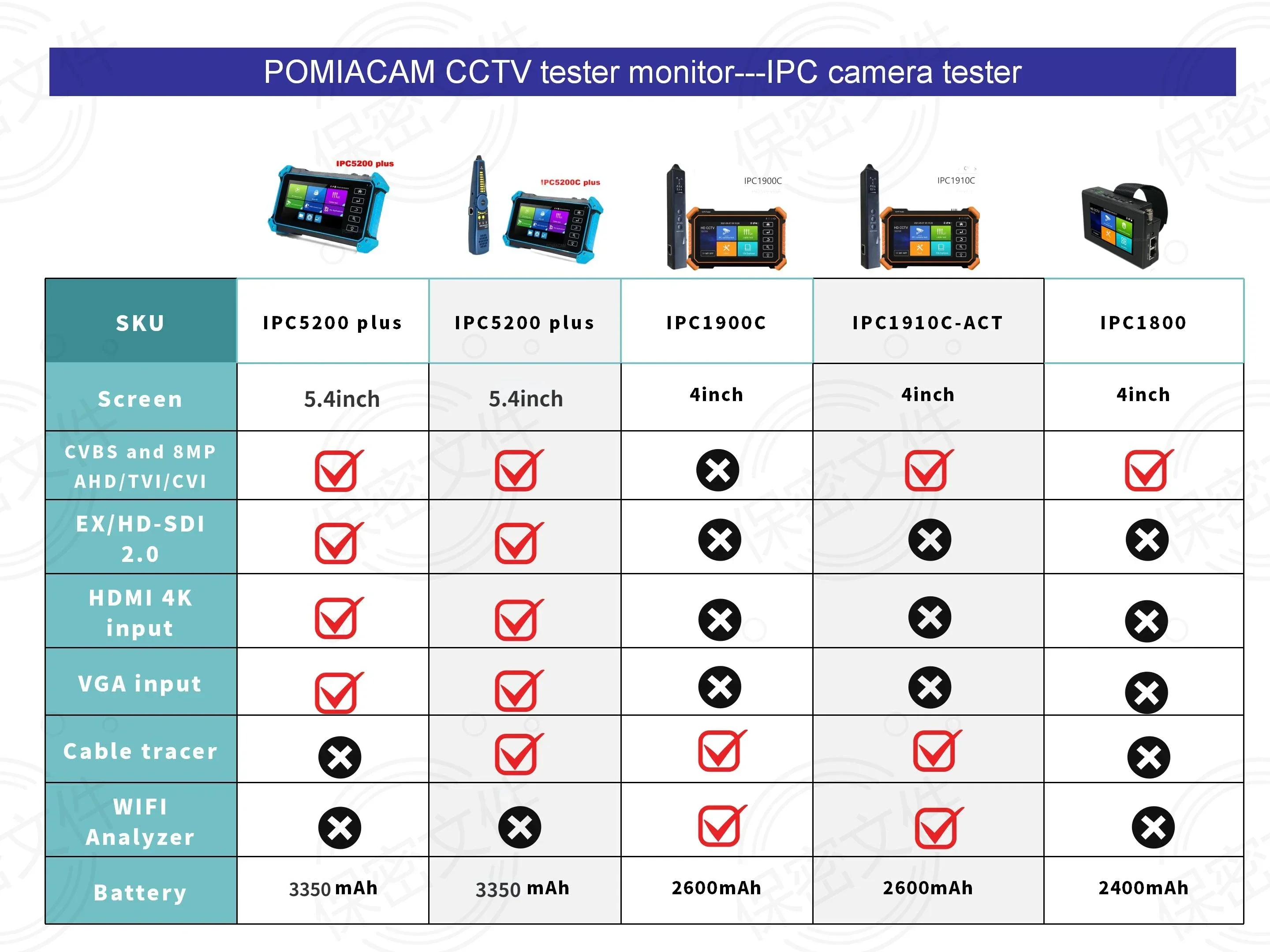 CCTV-tester-monitor IPC camera tester poe 8MP AHD TVI CVI SDI cable tracer RJ45 cable TDR test Rapid ONVIF cctv tester tool