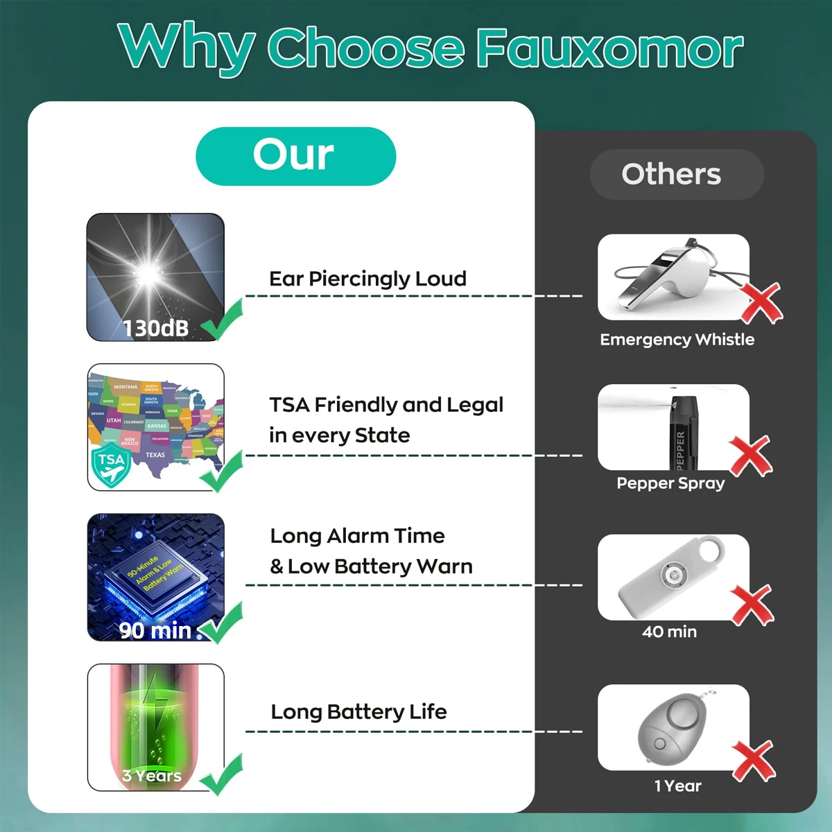 Anmone 130db حماية تنبيه الدفاع الشخصي صفارة الإنذار المضادة للهجوم الأمن للأطفال فتاة النساء الأكبر سنا تحمل بصوت عال إنذار الذعر