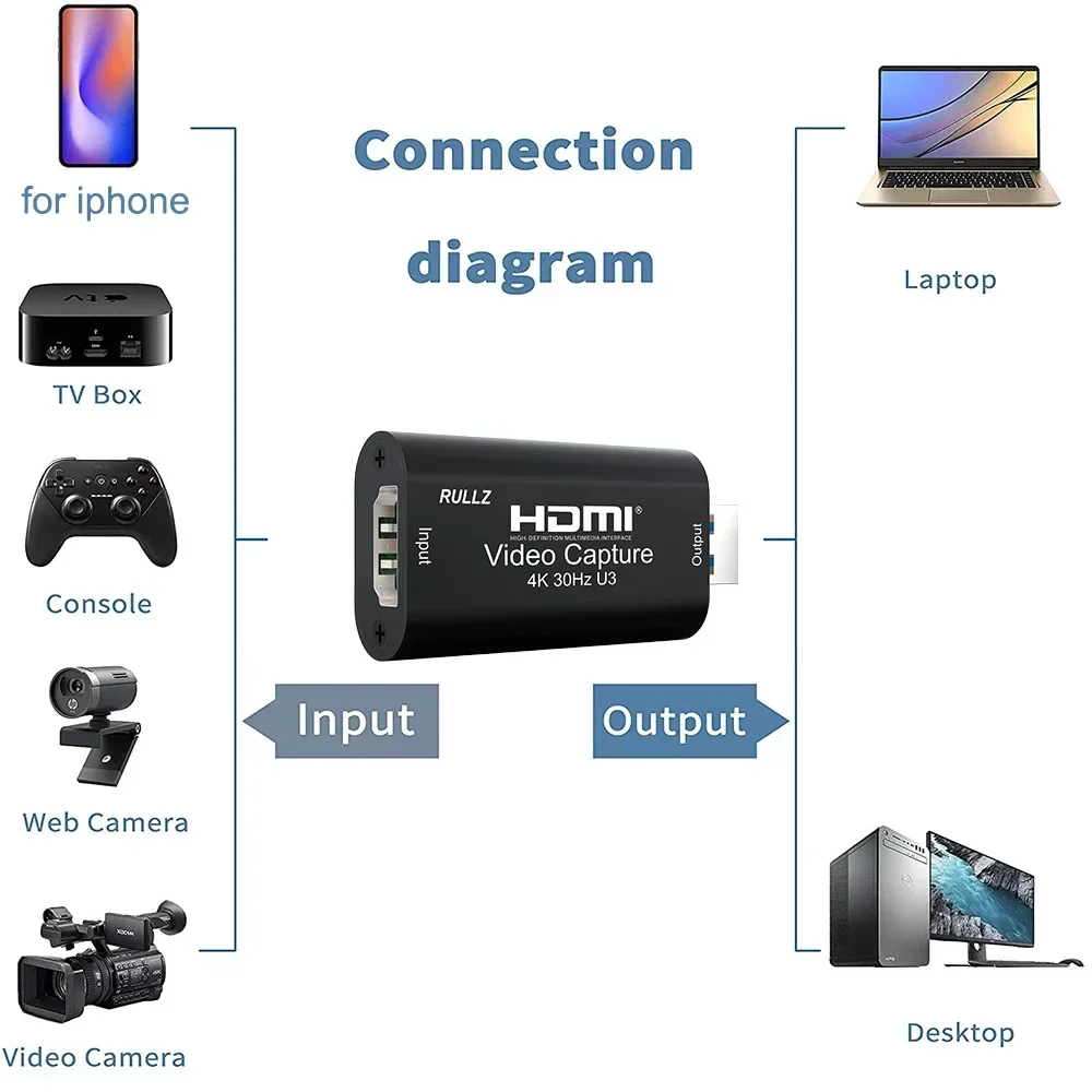 MS2130 4K HDMI Video Capture Card USB 3.0 Game Recording Box YUY2 1080p 60fps Live Streaming for PS4 Ps5 Switch Camera Laptop PC
