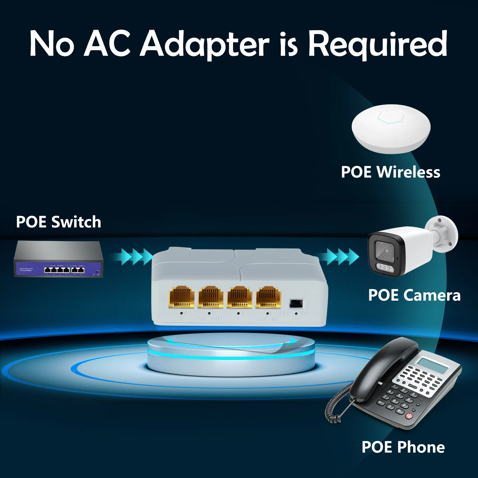 موسع بو 4 منافذ ، مفتاح mbps ، شبكة 1 إلى 3 ، مكرر مع iee802.3af لبو ، nvr ، كاميرا ip ، ap ، 50