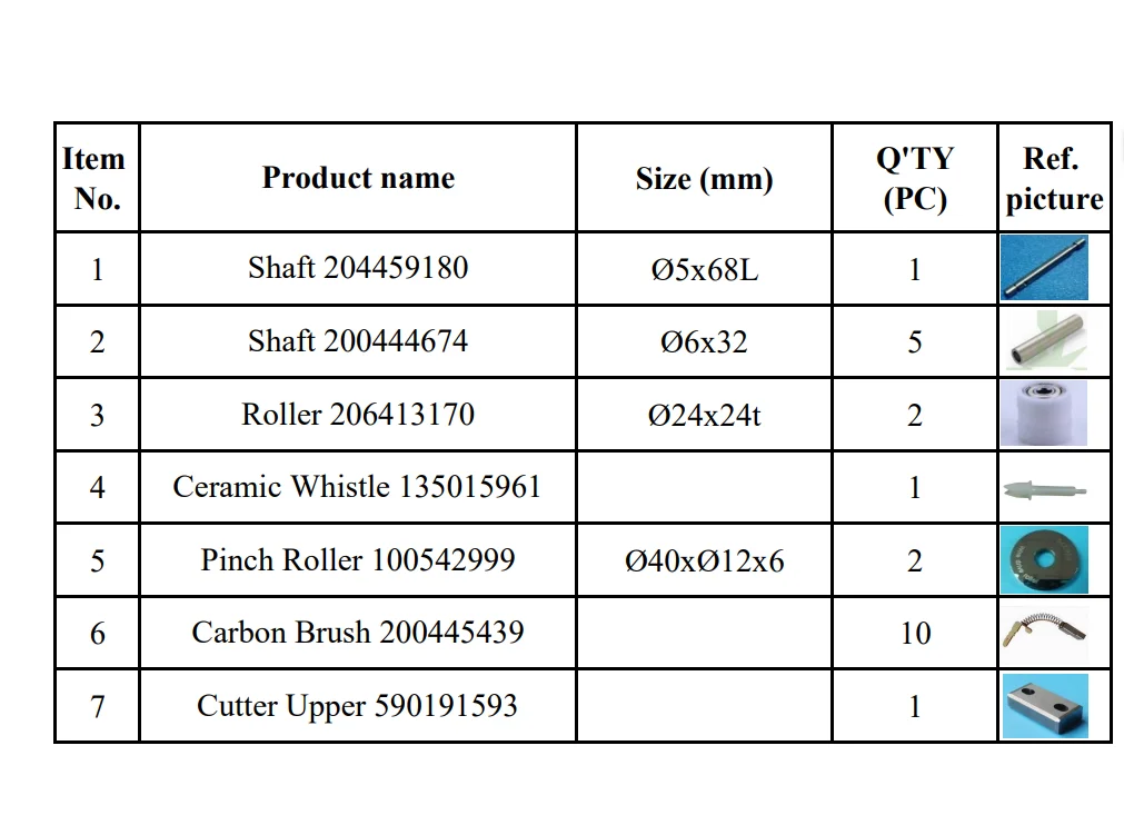 

Вал 204459180,Вал 200444674,Ролик 206413170,Жисточник 135015961,Ролик 100542999,Углеродная щетка 200445439,Резак 590191593=22ПК