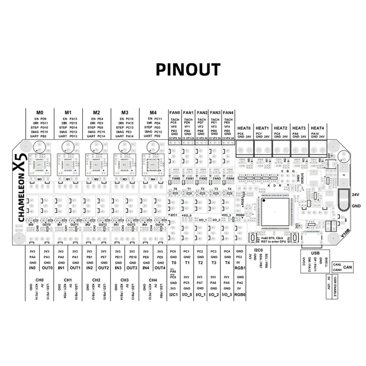 a01r-chameleon-x5-motherboard-ercf-quattrobox-mmu-system-board-hot-air-drying-support-support-with-usb-canbus-communication