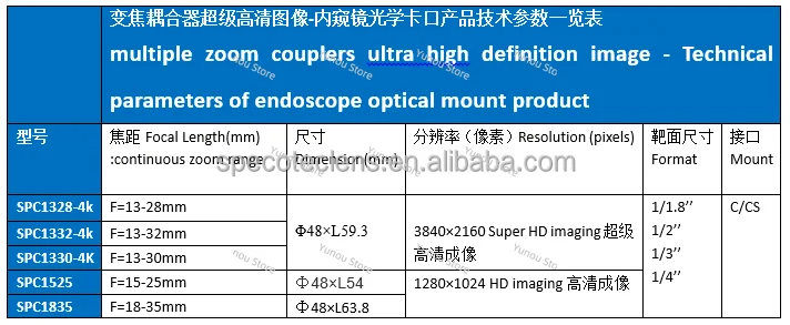 Multiple Zoom Couplers UHD Imaging Endoscope Camera Len Optical Coupler Endoscope Coupler Interface Endoscopio Universal Adapter