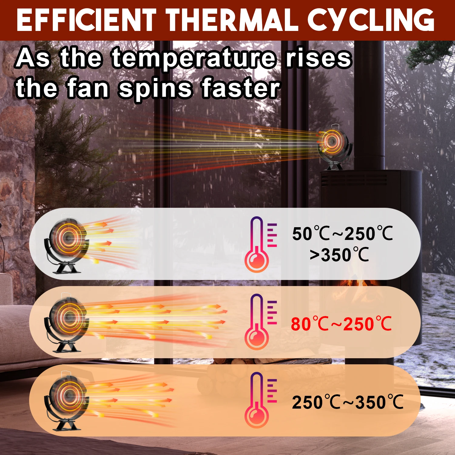 6 Blades Heat Powered Stove Fan 360° Rotating Fireplace Fan Log Wood Burner Eco-fan Quiet Stove Fan Efficient Heat Distribution