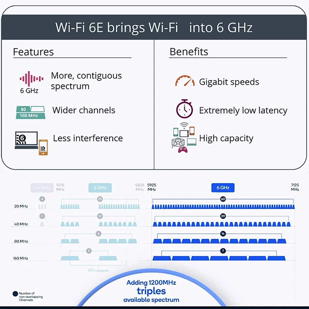 WiFi 6E Bluetooth 5.3 AX210 M.2 Wireless Card 5374Mbps 2.4Ghz 5Ghz 6Ghz 802.11ax Wifi Adapter For laptop PC