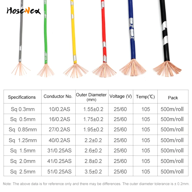 5-100m Gauge AVSS Auto Wire, Pure Copper Conductor & Thin PVC Insulated Car Audio Speaker Cable Accessories Cables 22-13 AWG