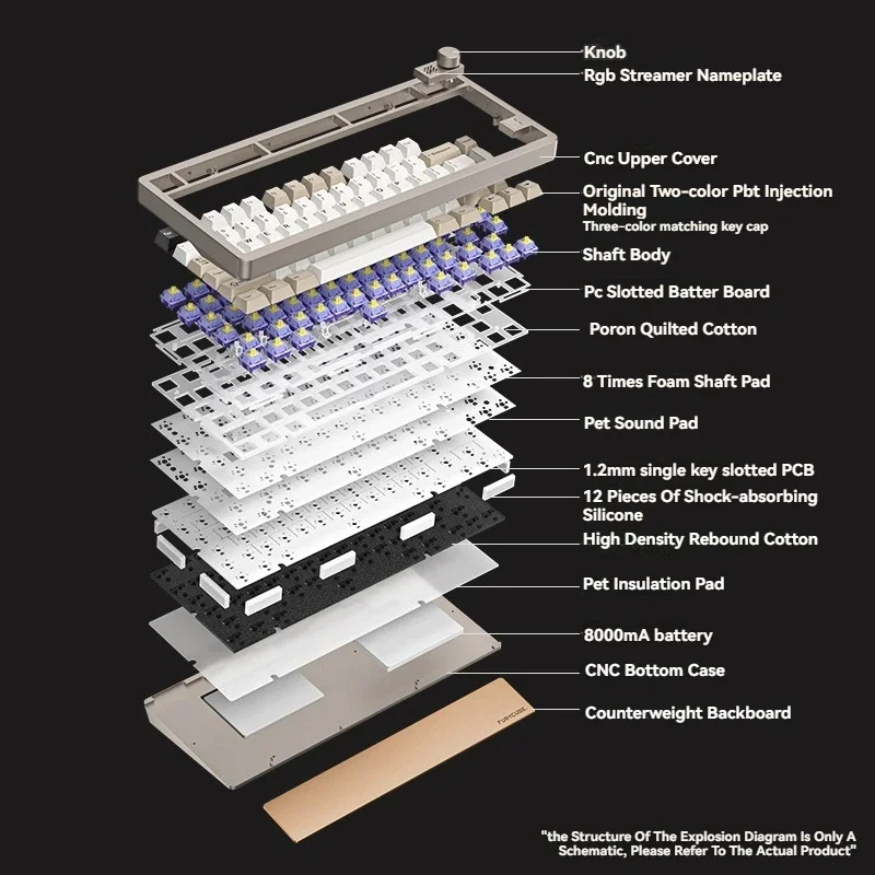 Imagem -06 - Furycube-alumínio sem Fio Teclado Mecânico Gaming F75 Tri-mode Junta Hot-swap Rgb Nameplate Botão de Metal Personalizado 75