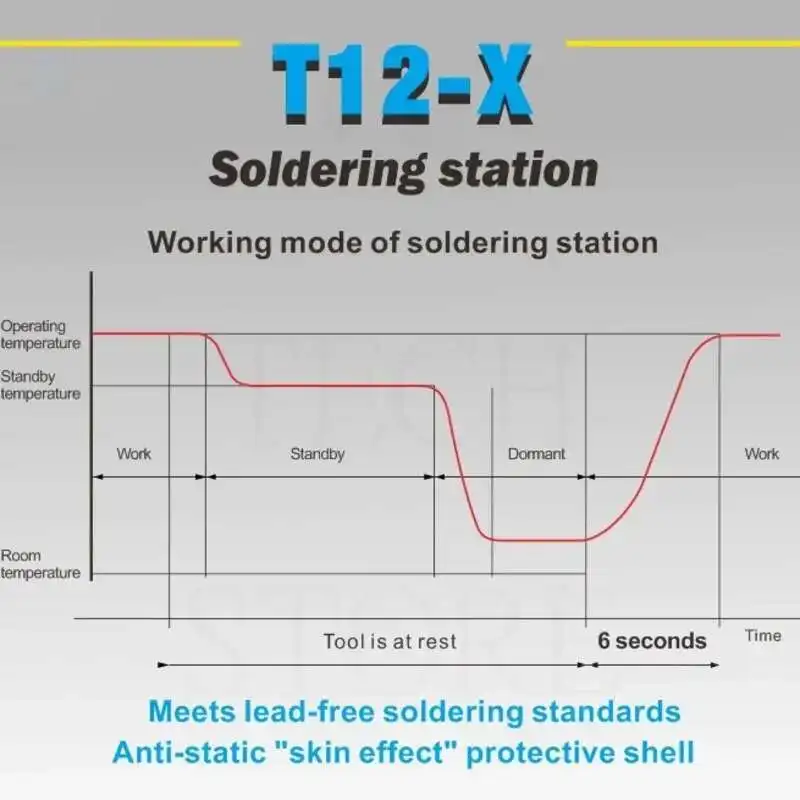 OSS T12X Soldering Station 24V 5A 72W Power 5S Heat Up 6S Melt Tin With T12 Tips For PCB Repair Phone Board Welding Repair Tools