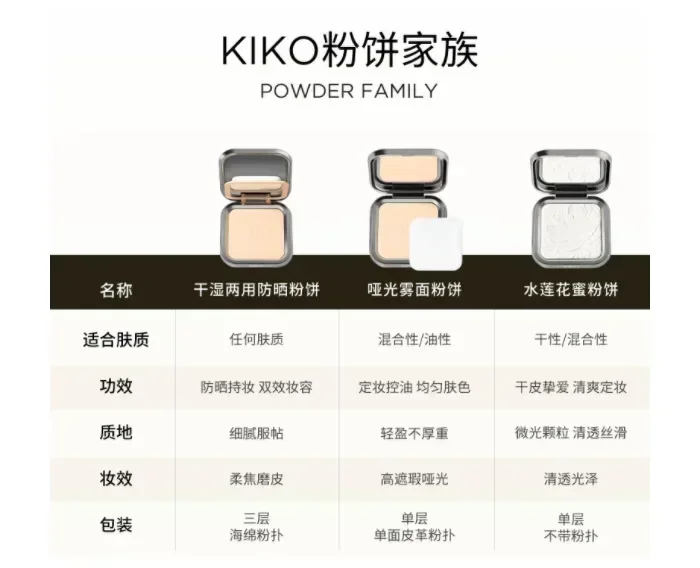 KIKO MAKE UP Face Setting Face Powder Mineral Foundation Oil-Control Matte Smooth Finish Concealer Makeup Pressed Powder