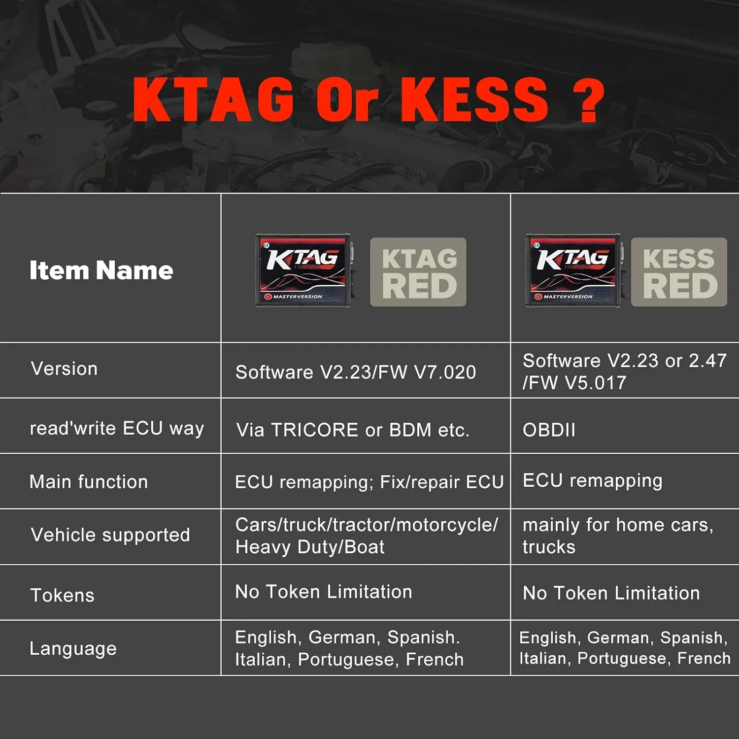 Kess V2 V5.017 Online Version Red PCB Support 140 Protocol No Tokens Limitation for Kess V2 OBD2 Manager Tuning Kit