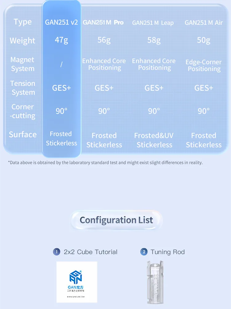 الأصلي Gan251 V2 مكعب السرعة بدون ملصقات GAN251V2 2X2 speedcube 2X2X2 المهنية المكعب السحري لعب للأطفال