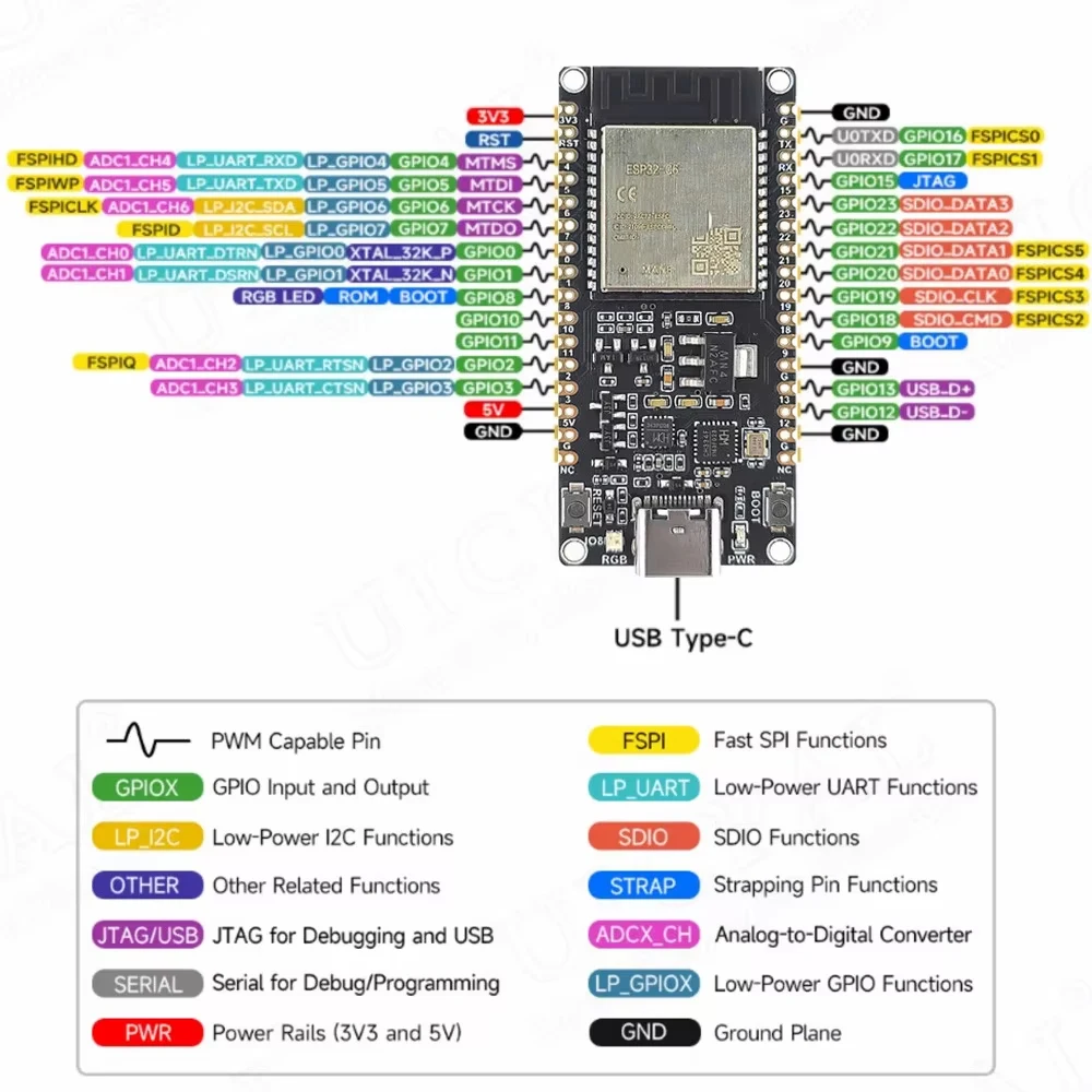 Esp32 c6 placa de desenvolvimento bt wifi módulo 32pin RISC-V mcu 8mb flash ESP32-C6-N8 wifi6 bt5.0 ch343 ch334 tipo-c