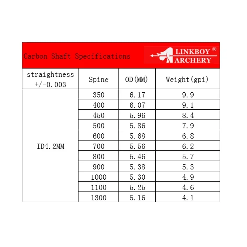 12 قطعة أسهم كربون نقي ID4.2MM الخشب الجلد SP800 900 1000 1100 1200 قوس منحني الطويل الصيد الملحقات #6