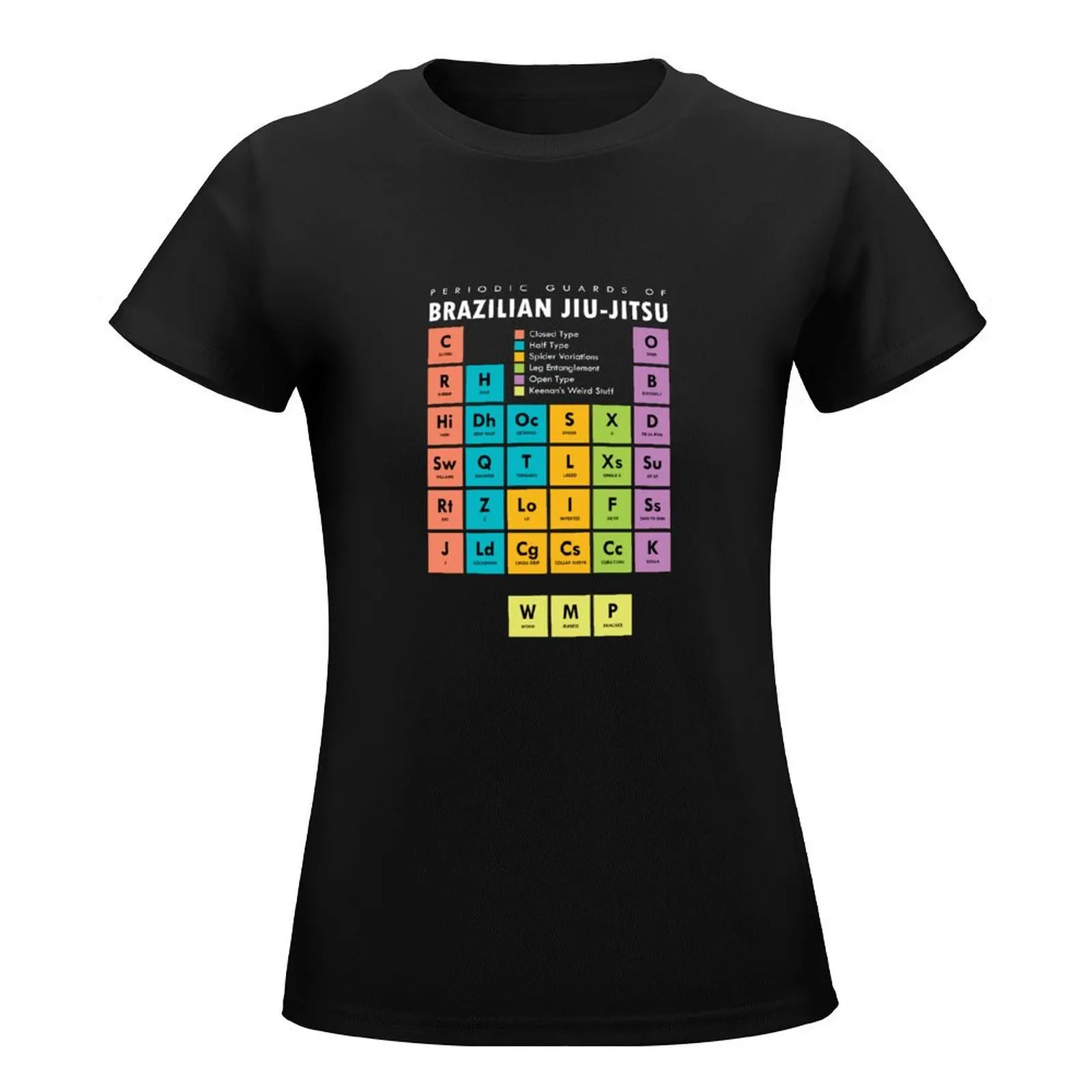 BJJ Brazilian Jiu Jitsu Periodic Table of Guards T-Shirt cute clothes vintage clothes tees t-shirts for Women loose fit