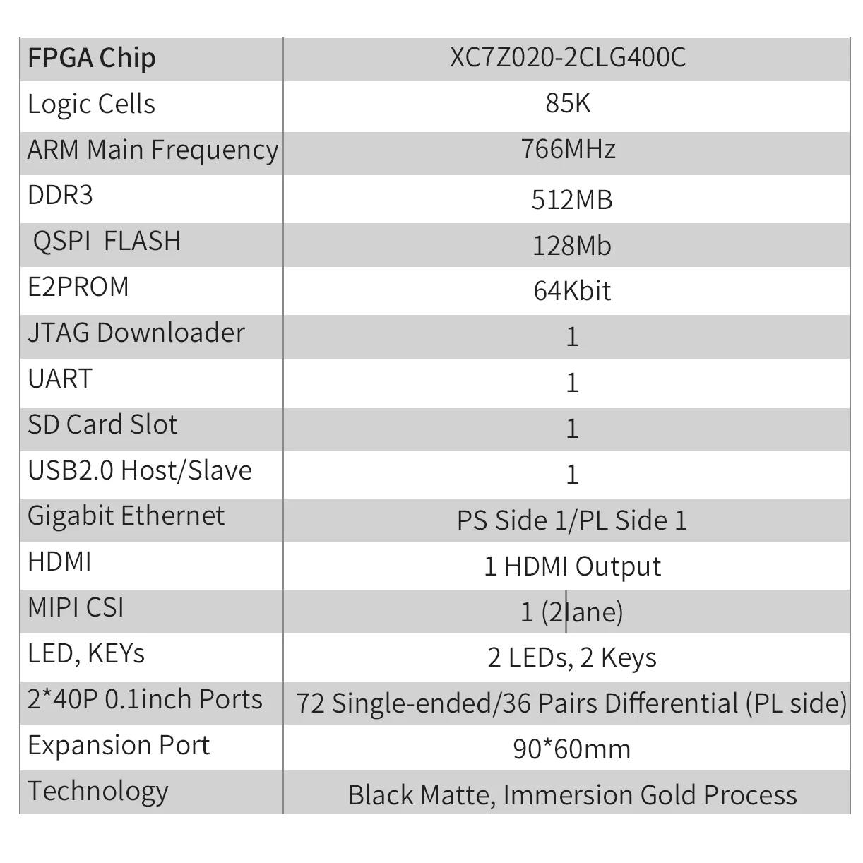 Conselho Desenvolvimento FPGA, Puzhi 7020, Xilinx Zynq-7000 SoC XC7Z020