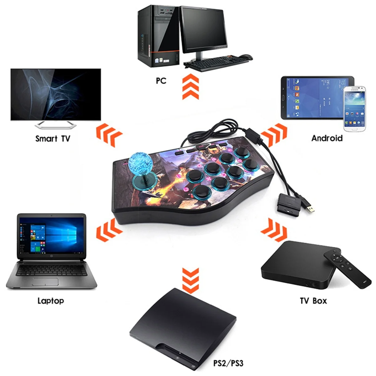 ريترو أركيد لعبة الروك تحكم Usb عصا التحكم ل Ps2/Ps3/Pc/أندرويد التلفزيون الذكي المدمج في هزاز ثمانية اتجاه Joyst Rich