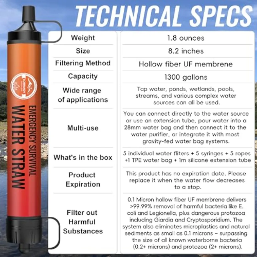 description