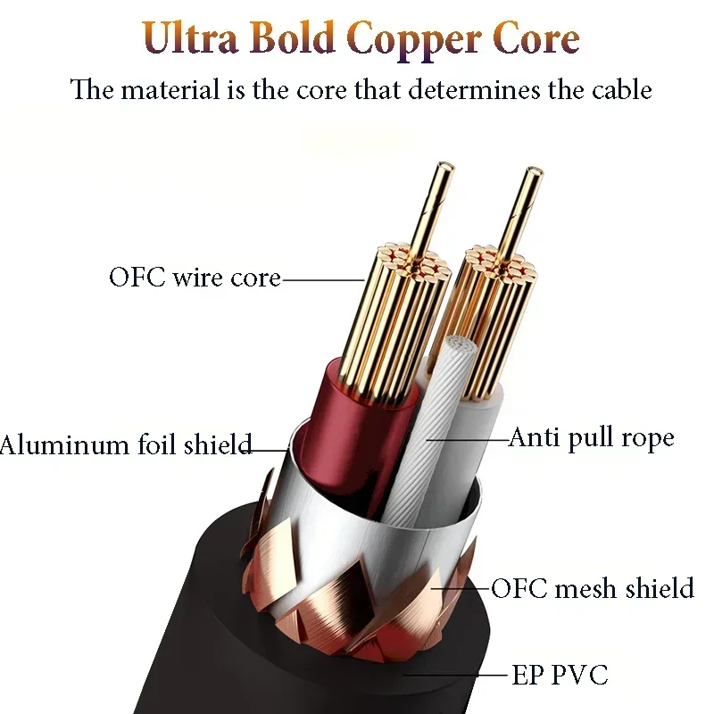 Audio Cable 6.35mm To 6.35mm Male-Male TS/TRS Balanced Cable Suitable for Electric Guitar Bass Amp Mixer Speaker 1/4 Inch Cords