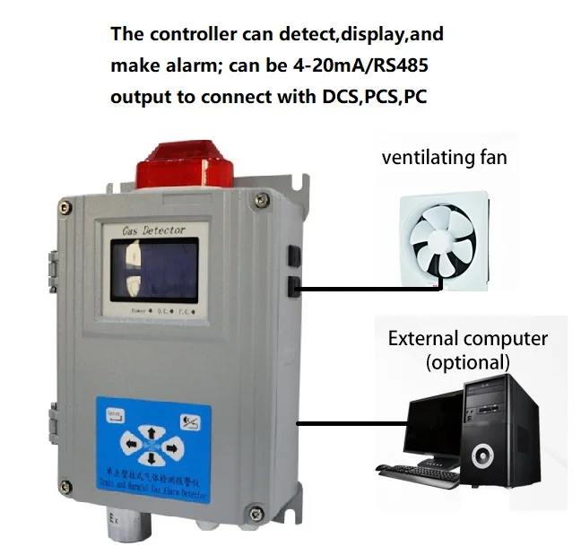 Fixed Ammonia Gas Detector with Gas Alarm and Relay Output NH3 Monitor