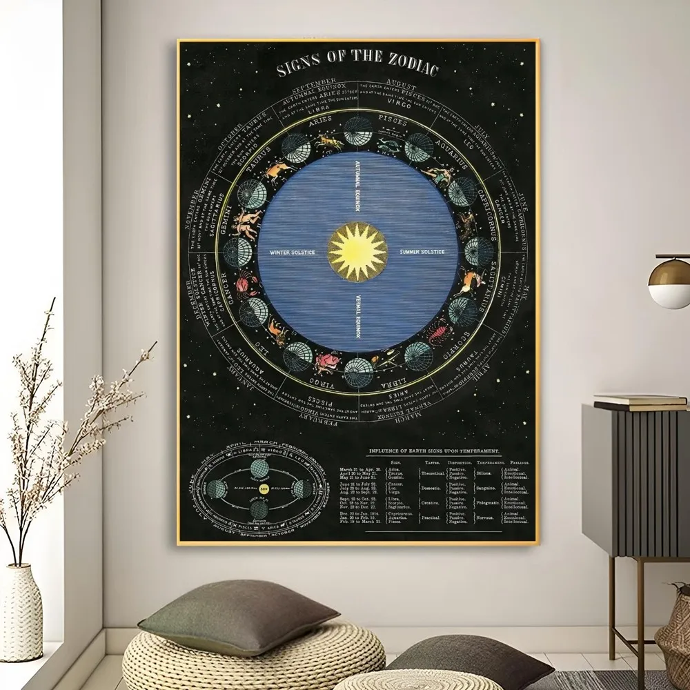 ملصق خريطة النظام الشمسي لغرفة المعيشة ، طباعة فن علم الفلك الفضائي ، ديكور الأثاث ، ملصق بار ، 1 * #6