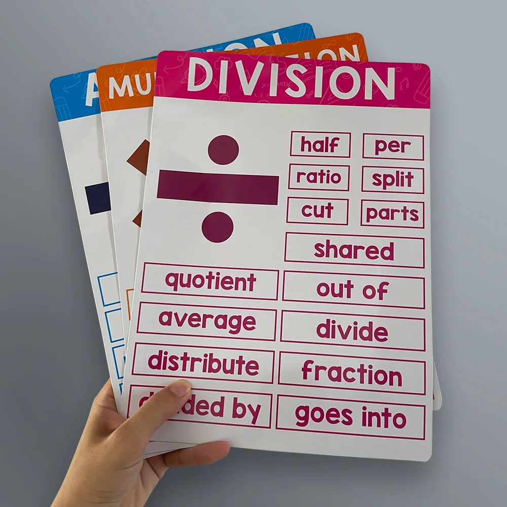 ملصق رموز الرياضيات للأطفال 6X ملصقات الرياضيات لتزيين الفصول الدراسية التعليمية للطلاب والمعلمين